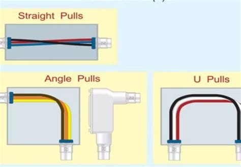 electrical pull box vs junction box|electrical pull box size.